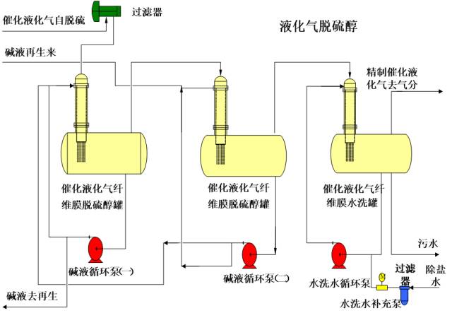 ansys怎么划分立体画网格